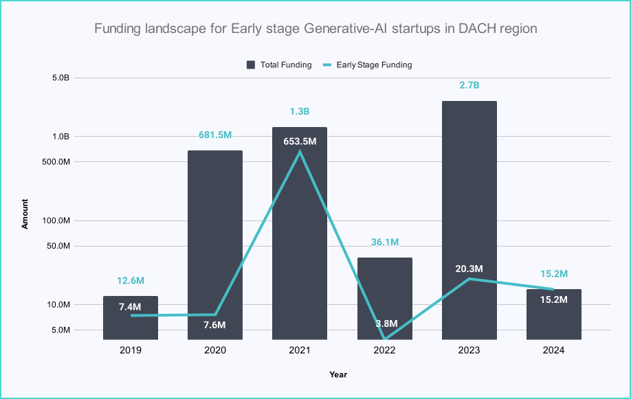 Funding Landscape for Early-Stage Energy Startups of Italy